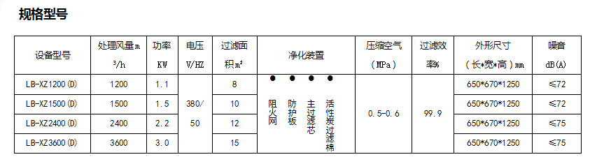 LB-XZD系列焊接煙塵凈化器參數.jpg